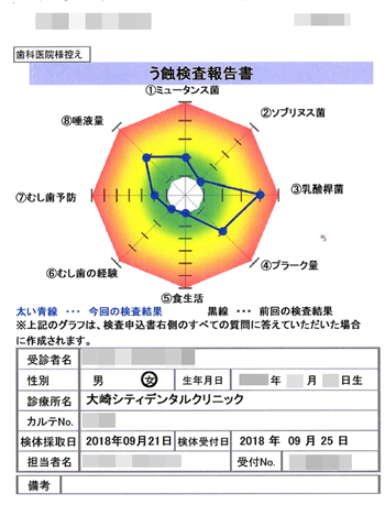 唾液検査 報告書