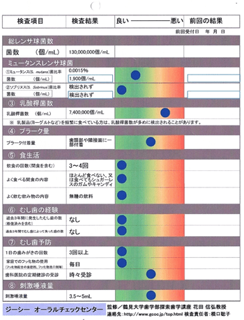 唾液検査 報告書