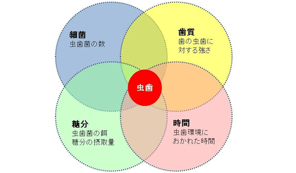 唾液検査 大崎シティデンタルクリニック